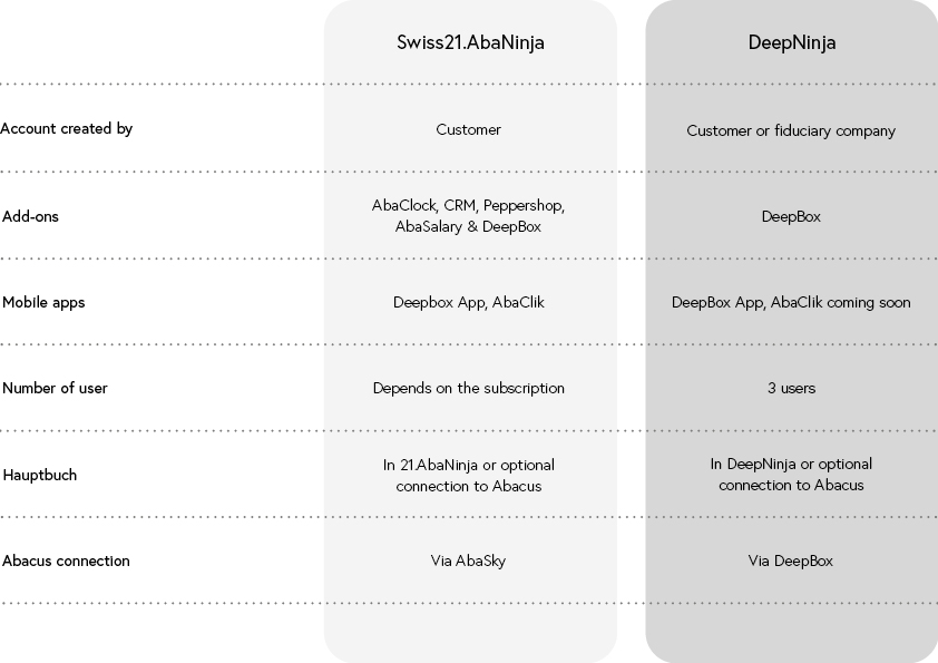 Comparison between DeepNinja and 21. AbaNinja
